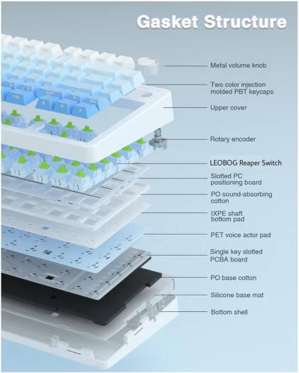 AULA F75 Pro Gasket Wireless 75% Mechanical Keyboard – 80 Keys Compact Layout, Seiya Mechanical Switches, Hot Swappable, RGB Backlit, NKRO Anti-Ghosting, 1000Hz Polling Rate, 4000mAh Battery, Tri-Mode (Bluetooth, 2.4GHz, USB-C) – Blue | F75 Pro OneCart