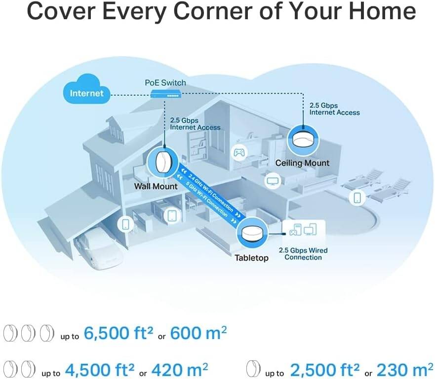 TP-Link Deco X50-PoE AX3000 Whole Home Mesh Wi-Fi 6 System with PoE, Dual-Band, AI-Driven Mesh, cover up to 6,500 ft2, Connect up to 150 devices, 1 0 GHz Dual-Core CPU, HomeShield, Pack of 3