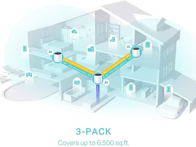 TP-Link Deco X55 AX3000 WiFi 6 Mesh System 3 Pack, Covers up to 6500 Sq.Ft, AI-Driven Mesh, 3 Gigabit Ports Per Unit, Ethernet Backhaul, White | Deco X55 OneCart