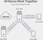 TP-Link Deco M4 Mesh Wi-Fi Add-On Unit, Works with All Decos Together, Supports Alexa, Router & Wi-Fi Booster, Parent Control, Pack of 1