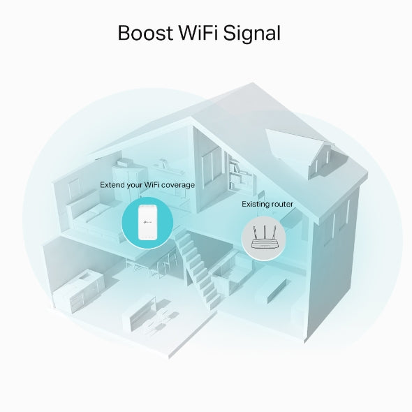 TP-Link AC1200 WiFi Range Extender (RE330), Dual-Band Signal Booster, Up to 1500 Sq.ft Coverage, Supports 25 Devices, with Ethernet Port OneCart